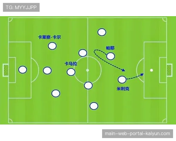 深度解析法甲三中卫体系兴起 教练如何应对战术轮回 深度解析法甲三中卫体系兴起 教练如何应对战术轮回